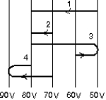 An electron goes from one equipotential surface to another along one of the four paths shown below. Rank the paths according to the work done by the electric field, from least to greatest.