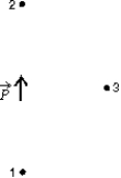 In the diagram, the points 1, 2, and 3 are all the same very large distance from a dipole. Rank the points according to the values of the electric potential at them, from the most negative to the most positive.