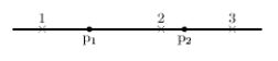 <strong>Two protons (p<sub>1</sub> and p<sub>2</sub>) are on the x axis, as shown below. The directions of the electric field at points 1, 2, and 3 respectively, are: </strong> A) \rightarrow , \leftarrow , \rightarrow B) \leftarrow , \rightarrow , \leftarrow C) \leftarrow , \rightarrow , \rightarrow D) \leftarrow , \leftarrow , \leftarrow E) \leftarrow , \leftarrow , \rightarrow