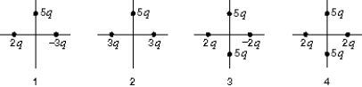 <strong>The diagrams below depict four different charge distributions. The charged particles are all the same distance from the origin. The electric field at the origin: </strong> A) is least for situation 1 B) is greatest for situation 3 C) is zero for situation 4 D) is downward for situation 1 E) is downward for situation 3