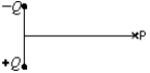 <strong>The diagram shows a particle with positive charge Q and a particle with negative charge-Q. The electric field at point P on the perpendicular bisector of the line joining them is: </strong> A) \uparrow B) \downarrow C) \rightarrow D) \leftarrow E) zero