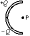 <strong>Positive charge +Q is uniformly distributed on the upper half of a semicircular rod and negative charge -Q is uniformly distributed on the lower half. What is the direction of the electric field at point P, the center of the semicircle? </strong> A) \uparrow B) \downarrow C) \leftarrow D) \rightarrow E)