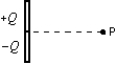 <strong>Positive charge +Q is uniformly distributed on the upper half of a rod and a negative charge -Q is uniformly distributed on the lower half. What is the direction of the electric field at point P, on the perpendicular bisector of the rod? </strong> A) \uparrow B) \downarrow C) \rightarrow D) \leftarrow E)