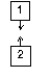 <strong>The diagram shows a pair of highly charged plastic cubes that attract each other. Cube 3 is a conductor and is uncharged. Which of the following illustrates the forces between cubes1 and 3 and between cubes 2 and 3? </strong> A) I B) II C) III D) IV E) V