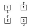 <strong>The diagram shows two pairs of highly charged plastic cubes. Cubes 1 and 2 attract each and cubes 1 and 3 repel each other. Which of the following illustrates the forces of cube 2 on 3 and cube 3 on 2? </strong> A) I B) II C) III D) IV E) V
