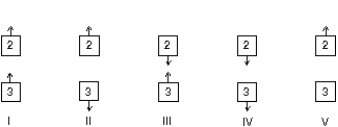 <strong>The diagram shows two pairs of highly charged plastic cubes. Cubes 1 and 2 attract each and cubes 1 and 3 repel each other. Which of the following illustrates the forces of cube 2 on 3 and cube 3 on 2? </strong> A) I B) II C) III D) IV E) V