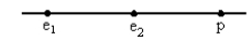 <strong>Two electrons (e<sub>1</sub> and e<sub>2</sub>) and a proton (p) lie on a straight line, as shown. The directions of the force of e<sub>2</sub> on e<sub>1</sub>, the force of p on e<sub>1</sub>, and the total force on e<sub>1</sub>, respectively, are: </strong> A) \rightarrow , \leftarrow , \rightarrow B) \leftarrow , \rightarrow , \rightarrow C) \rightarrow , \leftarrow , \leftarrow D) \leftarrow \rightarrow , \leftarrow E) \leftarrow , \leftarrow , \leftarrow