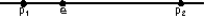 <strong>Two protons (p<sub>1</sub> and p<sub>2</sub>) and an electron (e) lie on a straight line, as shown. The directions of the force of p<sub>1</sub> on e, the force of p<sub>2</sub> on e, and the total force on e, respectively, are: </strong> A) \rightarrow , \leftarrow , \rightarrow B) \leftarrow , \rightarrow , \rightarrow C) \rightarrow , \leftarrow , \leftarrow D) \leftarrow , \rightarrow , \leftarrow E) \leftarrow , \leftarrow , \leftarrow
