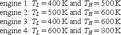 <strong>The temperature T<sub>L</sub> of the cold reservoirs and the temperatures T<sub>H</sub> of the hot reservoirs for four Carnot heat engines are Rank these engines according to their efficiencies, least to greatest</strong> A) 3, 4, 1, 2 B) 1 and 2 tie, then 3 and 4 tie C) 2, 1, 3, 4 D) 1, 2, 4, 3 E) 2, 1, 4, 3