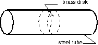 <strong>The Stanford linear accelerator contains hundreds of brass disks tightly fitted into a steel tube (see figure). The coefficient of linear expansion of the brass is 2.00 *10<sup>-5</sup> per C \degree . The system was assembled by cooling the disks in dry ice (-57 \degree C) to enable them to just slide into the close-fitting tube. If the diameter of a disk is 80.00 mm at 43 \degree C, what is its diameter in the dry ice? </strong> A) 78.400 mm B) 79.998 mm C) 80.160 mm D) 79.840 mm E) none of these