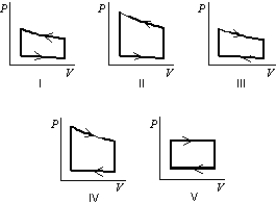 <strong>Pressure vs. volume graphs for a certain gas undergoing five different cyclic processes are shown below. During which cycle does the gas do the greatest positive work? </strong> A) I B) II C) III D) IV E) V