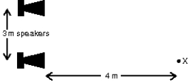 <strong>Two small identical speakers are connected (in phase) to the same source. The speakers are 3 m apart and at ear level. An observer stands at X, 4 m in front of one speaker as shown. The sound she hears will be most intense if the wavelength is: </strong> A) 5 m B) 4 m C) 3 m D) 2 m E) 1 m