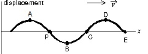 <strong>A traveling sinusoidal wave is shown below. At which point is the motion 180 \degree out of phase with the motion at point P? </strong> A) A B) B C) C D) D E) E