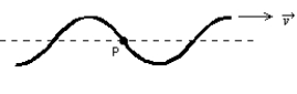 <strong>The transverse wave shown is traveling from left to right in a medium. The direction of the instantaneous velocity of the medium at point P is: </strong> A) \uparrow B) \downarrow C) \rightarrow D) E) no direction since v = 0