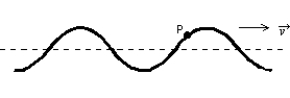 <strong>A wave traveling to the right on a stretched string is shown below. The direction of the instantaneous velocity of the point P on the string is: </strong> A) \uparrow B) \downarrow C) \rightarrow D) E) no direction since v = 0