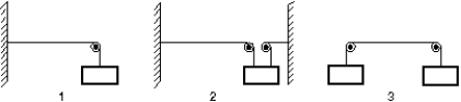 <strong>The diagram shows three identical strings that have been put under tension by suspending masses of 5 kg each. For which is the wave speed the greatest? </strong> A) 1 B) 2 C) 3 D) 1 and 3 tie E) 2 and 3 tie