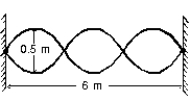 <strong>A standing wave pattern is established in a string as shown. The wavelength of one of the component traveling waves is: </strong> A) 0.25 m B) 0.5 m C) 1 m D) 2 m E) 4 m