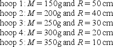 <strong>Five hoops are each pivoted at a point on the rim and allowed to swing as physical pendulums. The masses and radii are Order the hoops according to the periods of their motions, smallest to largest.</strong> A) 1, 2, 3, 4, 5 B) 5, 4, 3, 2, 1 C) 1, 2, 3, 5, 4 D) 1, 2, 5, 4, 3 E) 5, 4, 1, 2, 3