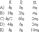 Below are sets of values for the spring constant k, damping constant b, and mass m for a particle in damped harmonic motion. Which of the sets takes the longest time for its mechanical energy to decrease to one-fourth of its initial value?