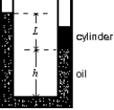 <strong>The diagram shows a U-tube having cross-sectional area A and partially filled with oil of density \rho . A solid cylinder, which fits the tube tightly but can slide without friction, is placed in the right arm. The system reaches equilibrium. The weight of the cylinder is: </strong> A) AL \rho g B) L<sup>3</sup> \rho g C) A \rho (L + h)g D) A \rho (L - h)g E) none of these