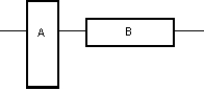 <strong>Two identical blocks of ice float in water as shown. Then: </strong> A) block A displaces a greater volume of water since the pressure acts on a smaller bottom area B) block B displaces a greater volume of water since the pressure is less on its bottom C) the two blocks displace equal volumes of water since they have the same weight D) block A displaces a greater volume of water since its submerged end is lower in the water E) block B displaces a greater volume of water since its submerged end has a greater area
