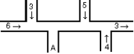 <strong>The diagram shows a pipe of uniform cross section in which water is flowing. The directions of flow and the volume flow rates (in cm<sup>3</sup>/s) are shown for various portions of the pipe. The direction of flow and the volume flow rate in the portion marked A are: </strong> A) \downarrow and 3 cm<sup>3</sup>/s B) \uparrow and 7 cm<sup>3</sup>/s C) \downarrow and 9 cm<sup>3</sup>/s D) \uparrow and 11 cm<sup>3</sup>/s E) \downarrow and 15 cm<sup>3</sup>/s