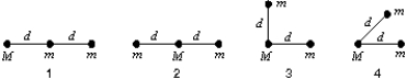 <strong>Three particles, two with mass m and one mass M, might be arranged in any of the four configurations known below. Rank the configurations according to the magnitude of the gravitational force on M, least to greatest. </strong> A) 1, 2, 3, 4 B) 2, 1, 3, 4 C) 2, 1, 4, 3 D) 2, 3, 4, 2 E) 2, 3, 2, 4