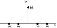 <strong>Four particles, each with mass m, are arranged symmetrically about the origin on the x axis. A fifth particle, with mass M, is on the y axis. The direction of the gravitational force on M is: </strong> A) \uparrow B) \downarrow C) \leftarrow D) \rightarrow E) none of these directions