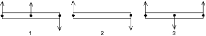 <strong>Three identical uniform rods are each acted on by two or more forces, all perpendicular to the rods. Which of the rods could be in static equilibrium if an additional force is applied at the center of mass of the rod? </strong> A) Only 1 B) Only 2 C) Only 3 D) Only 1 and 2 E) All three