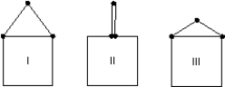 <strong>A picture can be hung on a wall in three different ways, as shown. The tension in the string is: </strong> A) least in I B) greatest in I C) greatest in II D) least in III E) greatest in III