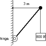 <strong>A 5.0 m weightless strut, hinged to a wall, is used to support an 800-N block as shown. The horizontal and vertical components of the force of the hinge on the strut are: </strong> A) F<sub>H</sub><sub> </sub>= 800 N, F<sub>Y</sub> = 800 N B) F<sub>H</sub><sub> </sub>= 600 N, F<sub>Y</sub> = 800 N C) F<sub>H</sub><sub> </sub>= 800 N, F<sub>Y</sub> = 600 N D) F<sub>H</sub><sub> </sub>= 1200 N, F<sub>Y</sub> = 800 N E) F<sub>H</sub><sub> </sub>= 0 N, F<sub>Y</sub> = 800 N