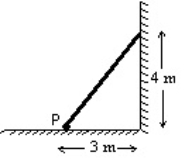 <strong>An 80-N uniform plank leans against a frictionless wall as shown. The torque (about point P) applied to the plank by the wall is: </strong> A) 40 N.m B) 60 N.m C) 120 N.m D) 160 N.m E) 240 N.m