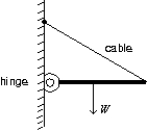 <strong>A horizontal beam of weight W is supported by a hinge and cable as shown. The force exerted on the beam by the hinge has a vertical component that must be: </strong> A) nonzero and up B) nonzero and down C) nonzero but not enough information given to know whether up or down D) zero E) equal to W