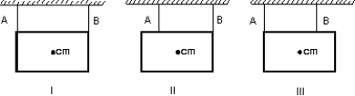 <strong>A picture is to be hung from the ceiling by means of two wires. Order the following arrangements of the wires according to the tension in wire B, from least to greatest. </strong> A) I, II, III B) III, I, II C) I and II tie, then III D) II, I, III E) all tie