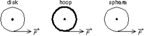 <strong>A uniform disk, a thin hoop, and a uniform sphere, all with the same mass and same outer radius, are each free to rotate about a fixed axis through its center. Assume the hoop is connected to the rotation axis by light spokes. With the objects starting from rest, identical forces are simultaneously applied to the rims, as shown. Rank the objects according to their angular momenta after a given time t, least to greatest. </strong> A) all tie B) disk, hoop, sphere C) sphere, disk, hoop D) hoop, sphere, disk E) hoop, disk, sphere