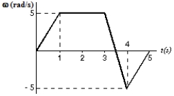 <strong>This graph shows the angular velocity of a turntable as a function of time. What is its average angular acceleration between t = 2 s and t = 4 s? </strong> A) −10 rad/s<sup>2 </sup> B) −5 rad/s<sup>2</sup> C) 0 rad/s<sup>2</sup> D) 5 rad/s<sup>2</sup> E) 10 rad/s<sup>2</sup>