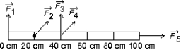<strong>The figure shows forces acting on a meter stick, which is constrained to rotate around the axis indicated by the dot \bullet Which force(s) create a positive torque around that axis? </strong> A) B) C) D) E)