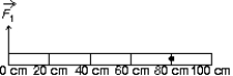 <strong>A meter stick on a horizontal frictionless table top is pivoted at the 80-cm mark. A horizontal force is applied perpendicularly to the end of the stick at 0 cm, as shown. A second horizontal force (not shown) is applied at the 100-cm end of the stick. If the stick does not rotate: </strong> A) B) C) D) E)