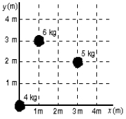 <strong>The x and y coordinates in meters of the center of mass of the three-particle system shown below are: </strong> A) 0 m, 0 m B) 1.3 m, 1.7 m C) 1.4 m, 1.9 m D) 1.9 m, 2.5 m E) 1.4 m, 2.5 m