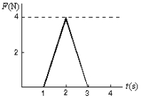 <strong>A 5-kg object can move along the x axis. It is subjected to a force in the positive x direction; a graph of F as a function of time t is shown below. Over the time the force is applied the change in the velocity of the object is: </strong> A) 0.8 m/s B) 1.3 m/s C) 1.6 m/s D) 2.3 m/s E) 4.0 m/s