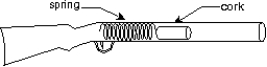 <strong>A toy cork gun contains a spring whose spring constant is 10.0 N/m. The spring is compressed 5.00 cm and then used to propel a 6.00-g cork. The cork, however, sticks to the spring for 1.00 cm beyond its unstretched length before separation occurs. The muzzle velocity of this cork is: </strong> A) 1.02 m/s B) 1.41 m/s C) 2.00 m/s D) 2.04 m/s E) 4.00 m/s