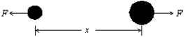 <strong>The potential energy for the interaction between the two atoms in a diatomic molecule is U = A/x<sup>12</sup> - B/x<sup>6</sup>, where A and B are constants and x is the interatomic distance. The magnitude of the force that one atom exerts on the other is: </strong> A) 12A/x<sup>13</sup> - 6B/x<sup>7</sup> B) -13A/x<sup>13</sup> + 7B/x<sup>7</sup> C) -11A/x<sup>11</sup> + 5B/x<sup>5</sup> D) 72A/x<sup>12</sup> - 72B/x<sup>6</sup> E) A/x<sup>13</sup> - B/x<sup>7</sup>