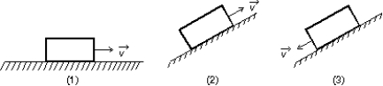 <strong>Three identical blocks move either on a horizontal surface, up a plane, or down a plane, as shown below. They all start with the same speed and continue to move until brought to rest by friction. Rank the three situations according to the mechanical energy dissipated by friction, least to greatest. </strong> A) The same for all cases B) 1, 2, 3 C) 1, then 2 and 3 tie D) 3, 1, 2 E) 2, 1, 3