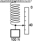 <strong>An ideal spring, with a pointer attached to its end, hangs next to a scale. With a 100-N weight attached, the pointer indicates 40 on the scale as shown. Using a 200-N weight instead results in 60 on the scale. Using an unknown weight X instead results in 30 on the scale. The weight of X is: </strong> A) 20 N B) 30 N C) 40 N D) 50 N E) 75 N