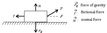 <strong>A boy pulls a wooden box along a rough horizontal floor at constant speed by means of a force as shown. In the diagram f is the magnitude of the force of friction, N is the magnitude of the normal force, and F<sub>g</sub> is the magnitude of the force of gravity. Which of the following must be true? </strong> A) P = f and N = F<sub>g</sub><sub> </sub> B) P = f and N > F<sub>g</sub><sub> </sub> C) P > f and N < F<sub>g</sub> D) P > f and N = F<sub>g</sub> E) none of these