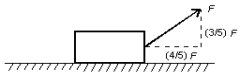 <strong>A 400-N block is dragged along a horizontal surface by an applied force as shown. The coefficient of kinetic friction is u<sub>k</sub> = 0.4 and the block moves at constant velocity. The magnitude of is: </strong> A) 100 N B) 150 N C) 200 N D) 290 N E) 400 N