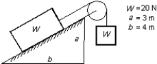 <strong>The system shown remains at rest. The force of friction on the block on the slope is: </strong> A) 4 N B) 8 N C) 12 N D) 16 N E) 20 N