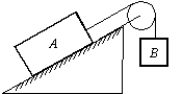 <strong>Block A, with a mass of 10 kg, rests on a 35 \degree incline. The coefficient of static friction is 0.40. An attached string is parallel to the incline and passes over a massless, frictionless pulley at the top. The largest mass m<sub>B</sub>, of block B, attached to the dangling end, for which A begins to slide down the incline, is: </strong> A) 2.5 kg B) 3.5 kg C) 5.9 kg D) 9.0 kg E) 10.5 kg