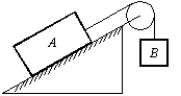 <strong>Block A, with a mass of 10 kg, rests on a 35 \degree incline. The coefficient of static friction is 0.40. An attached string is parallel to the incline and passes over a massless, frictionless pulley at the top. The largest mass m<sub>B</sub>, attached to the dangling end, for which A remains at rest is: </strong> A) 2.5 kg B) 3.5 kg C) 5.9 kg D) 9.0 kg E) 10.5 kg