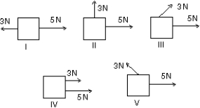 <strong>Two forces, one with a magnitude of 3 N and the other with a magnitude of 5 N, are applied to an object. For which orientation of the forces shown in the diagrams is the magnitude of the acceleration of the object the least? </strong> A) I B) II C) III D) IV E) V